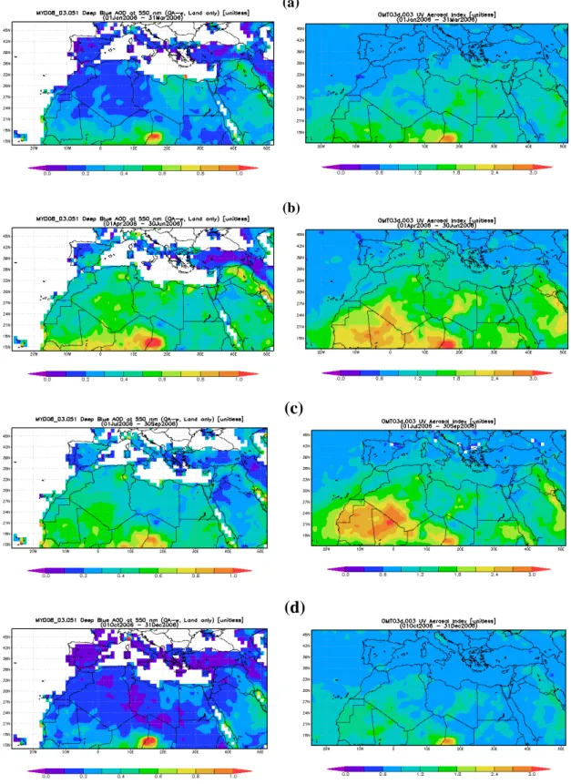 Figure 8 a-b : Seasonal mean MODIS Deep Blue AOD (left) and OMI Aerosol Index (right) 4 