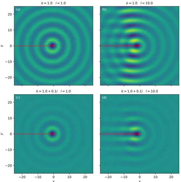 Figure 1. Wake generated by a point-particle traveling at constant velocity in a Helmholtz field with memory