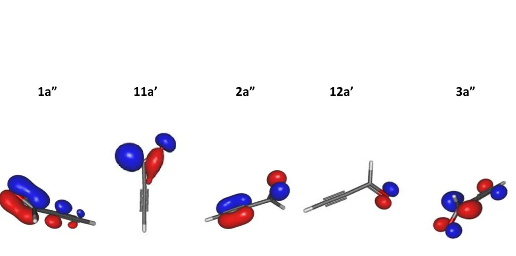 Table 2: Outermost Molecular Orbitals (MOs) of neutral propynal calculated using the (R)CCSD(T)-F12mthode with aug-cc-pVTZ basis set.