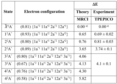 Table 3: Dominant electron configurations and vertical excitation energies (E, eV) of the lowest  doublet  electronic  states  of  propynal +   ion