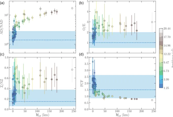 Figure 7. (a) AD/NAD as a function of the effective thickness of the stably stratified layer H eff = r o − r p 