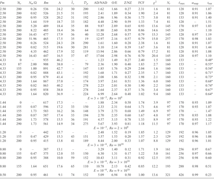 Table A1. Continued