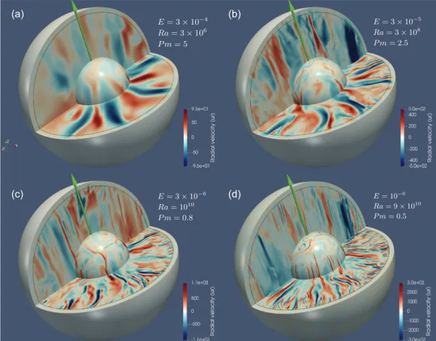 Figure 3. 3-D renderings of the radial velocity u r for four dynamo models with the same stably stratified layer thickness (r s = 1.45, H s = 200 km) and degree of stratification N m /   0.94