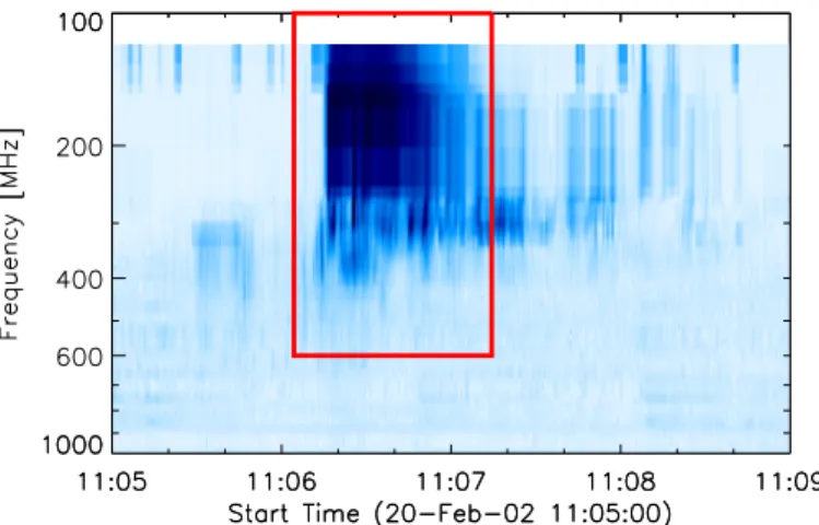 Fig. 2. Phoenix 2 dynamic spectrum of a group of type III radio bursts on the 20th February 2002 at 11:06 UT