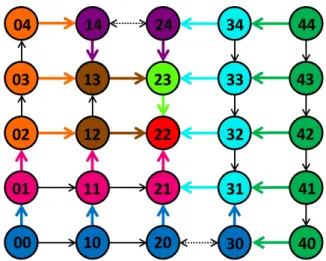 Table 1. Calibration parameters of the Toggle Switch based on Lugagne et al. (2017) data