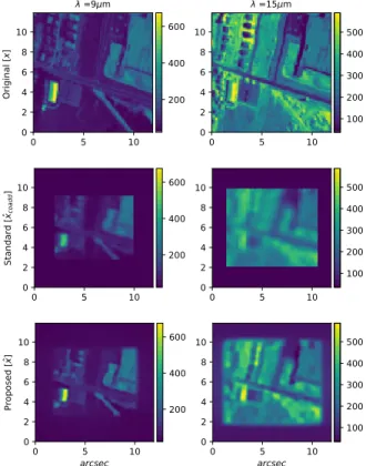 Fig. 3 shows a spatial reconstruction for λ = 9 µm and λ = 15 µm. These wavelengths belong to two different spectral channels