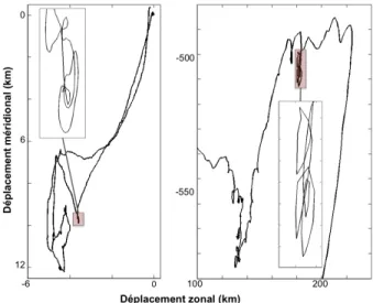 Figure 1: Exemples de trajectoires g´ eolocalis´ ees: