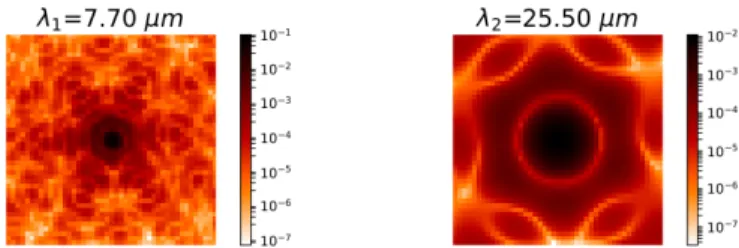 Fig. 2. Monochromatic PSFs simulated at λ 1 “ 7.7 µm and λ 2 “ 25.25µm, using the simulation tool WebbPSF [?] for the instrument MIRIM on board the JWST.