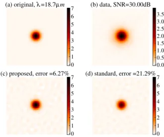 Fig. 5. Illustration of the spatial restoration : (a) original object at λ “ 18.7µm. (b) data for the filter F2100W
