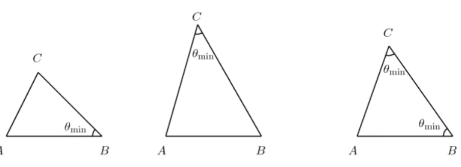 Fig. 3.15 et 3.16 que, quelle que soit la configuration, la branche supérieure de la courbe isocèle