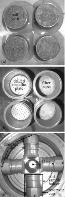 Fig.  1.  Saturated  soil  core  samples  (a),  empty  sample  holders  with  and  without  filter 30 