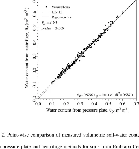 Fig.  2.  Point-wise  comparison  of  measured  volumetric  soil-water  content  values  from 37 
