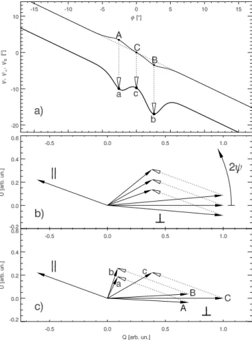 Fig. 12 (c and d) presents a sample result obtained for η ⊥ which rises quickly on the BTC’s left-hand side (following a Gaussian), but decreases linearly on the right (thick line in c)