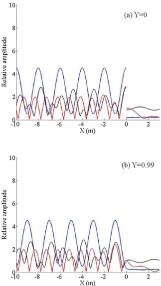 Fig. 7. Sketch of a half-cylinder and its discretization.