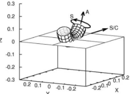 Fig. 2. Results of the torus fitting to the magnetic cloud (Event No. 6), encountered on 4 February 1998 (solid curves), are superimposed on the data plots of the observed solar wind parameters