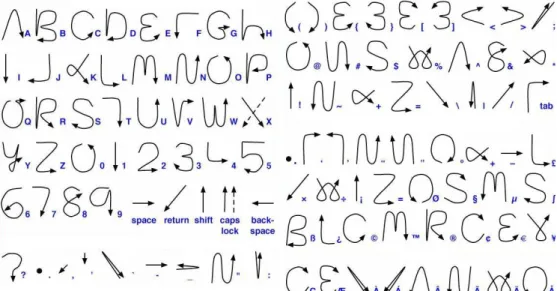 Figure 1.6 Example of constraints imposed in Palm Grafitti   handwriting recognition system  