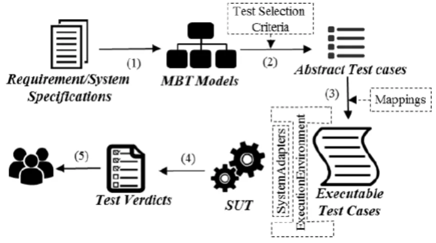 Figure 4.1: The MBT Workflow