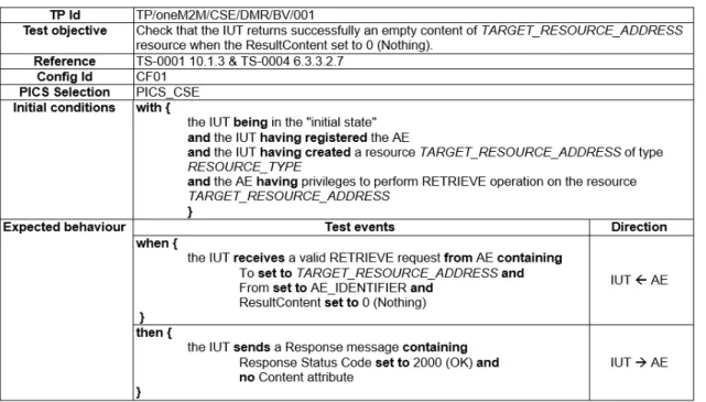 Figure 7.1: TPLan example
