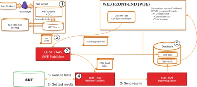 Figure 8.1: MBTAAS architecture