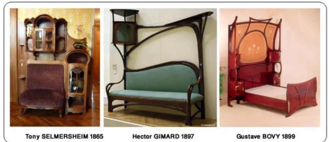 Figure 17 : L’objet meuble en plusieurs pièces 