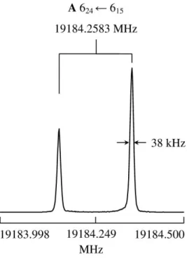 Figure  1. A  typical  spectrum  of  the  6 24 ←  6 15   A  species  transition  of  vinyl  acetate