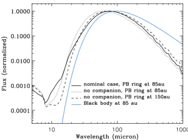 Fig. 11. Disc-integrated SED for the nominal case as well as for two companion-free cases: one where the PB ring is at the same distance, i.e