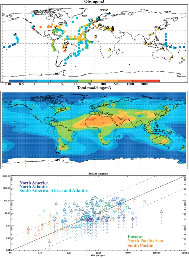 Figure 1. Global distribution of total phosphorus (TP) concentrations based on (top) direct observation (ng m 3 ) (Tables 1 and S1) and (middle) model