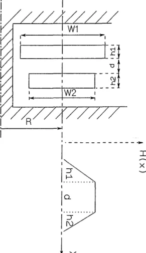 Fig. 11.6  Configuration  du problème pour 2 galettes voisines 