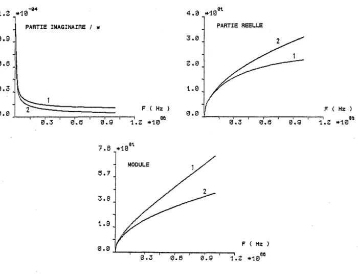 Fig. 11.12  Résultats de la comparaison pour l'impédance magnétisante  1) Foster parallèle  ( 5  dipôles  ) 