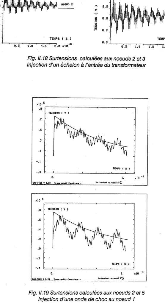 Fig. Il. 18 Surtensions  calculées aux noeuds 2 et 3  lnjection d'un échelon  à  l'entrée du transformateur 