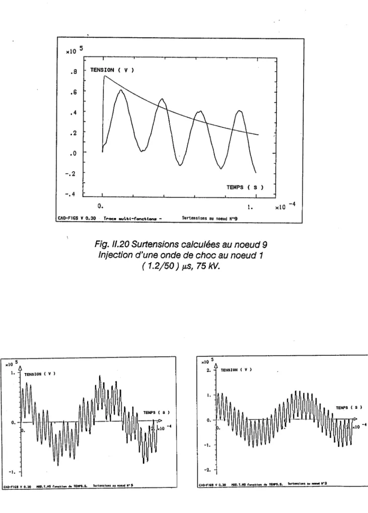 Fig. 11.21 Surtensions calculées aux noeuds 2 et 5  (  transformateur  +  ligne) 