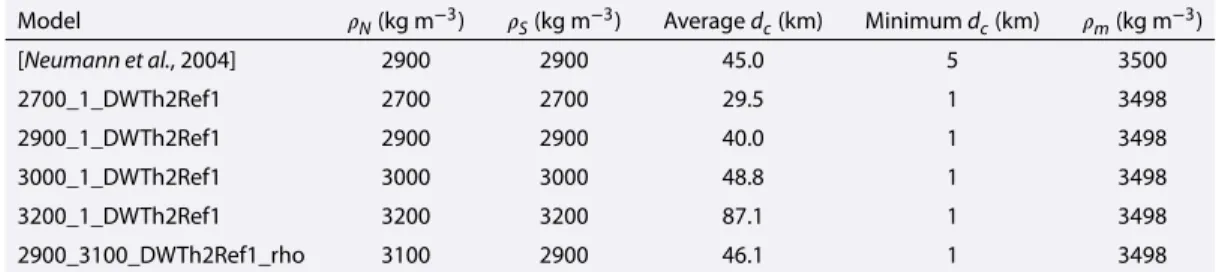 Table 3. Crustal Thickness Models Used in Our Simulations a