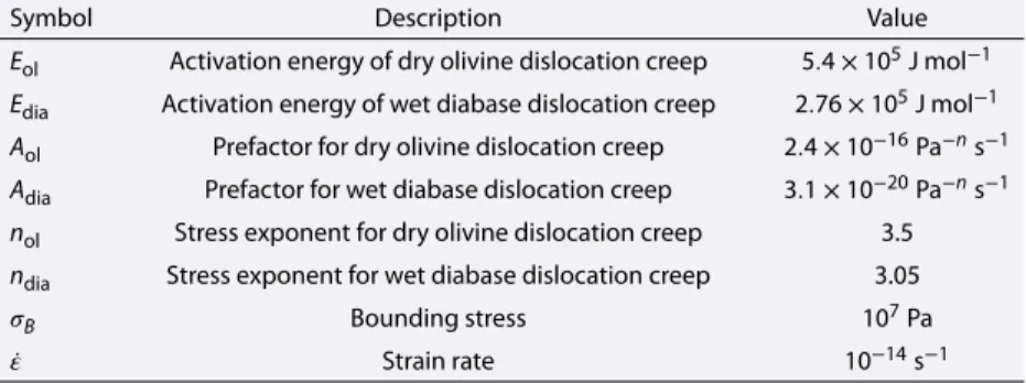 Table 4. Parameters Used for the Calculation of the Elastic Lithosphere Thickness