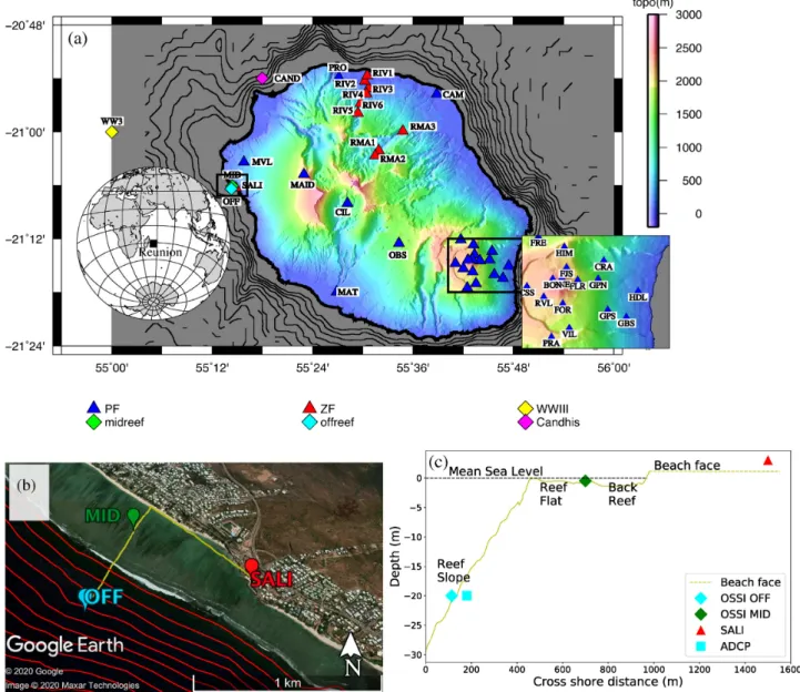 Figure 1. Location of the seismic stations and oceanographic instruments in La R´eunion Island
