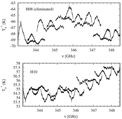 Fig. 1. Observed spetrum of Saturn at 345 GHz with the H08 reeptor and the H10