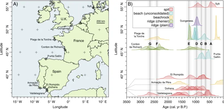 Fig. 6. Recognition of CSPs in wave-inﬂuenced depositional environments of the exposed coasts of western Europe