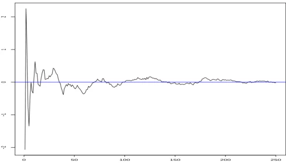 Figure 1.9: Pickands estimator as a function of k n for n = 1000 observations from a standard exponential distribution (black), γ = 0 (blue).
