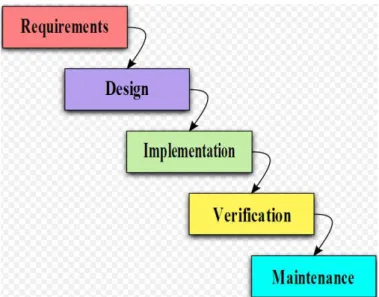 Figure 3.1: The Software Engineering Process [86]