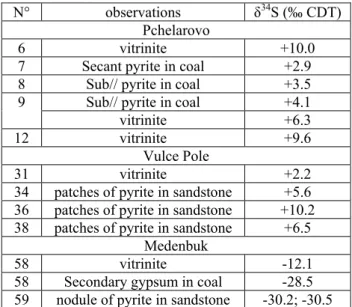 Table 2: Sulphur isotopic data on organic matter and  sulphides from the three coal deposits