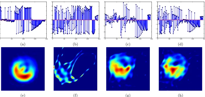 Figure 3: Phase estimations (top row) and image reconstructions (bottom row). The phases are sorted with respect to the amplitude of the true complex visibilities
