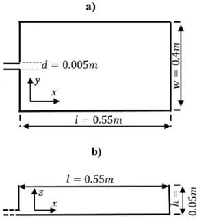 Figure 3.2: Definition sketch of the basin used to perform 3D injection experiment: (a) top view; and  (b) side view.
