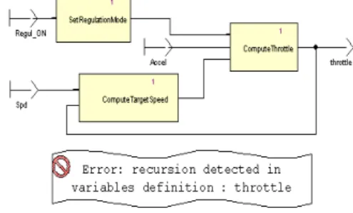 Table 1: Textual Notation  Concept  Text Fragment  Formal  interface  node IntegrFwd(      U: real ;      TimeCycle: real)      returns ( Y: real);  Local  variables  var      delta : real;      last_Y : real; 