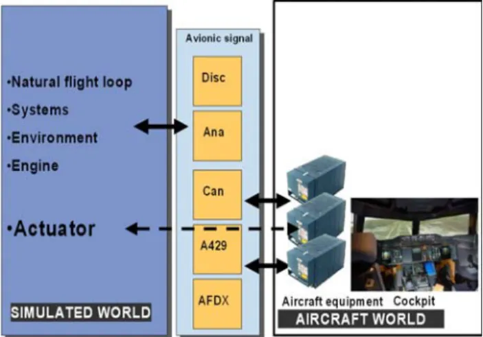 Figure 2: Aircraft 0 simulator 