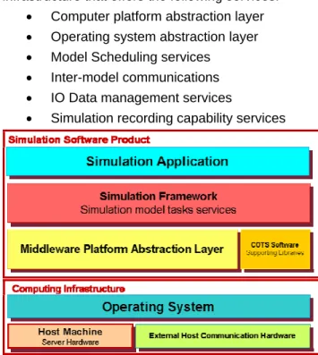 Table 1: simulation size 