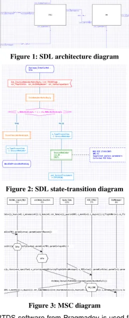 Figure 1: SDL architecture diagram 