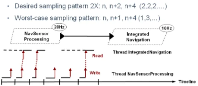 Figure 3 Frame-level Latency Jitter 