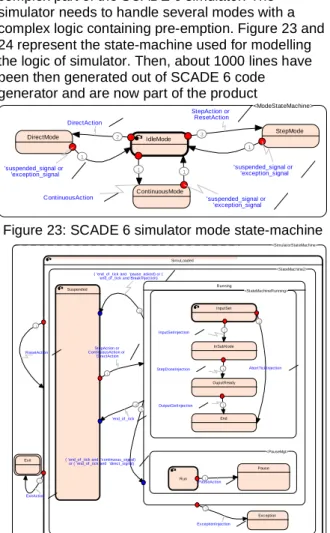 Figure 23: SCADE 6 simulator mode state-machine 