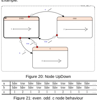 Figure 18: Node UpDown 