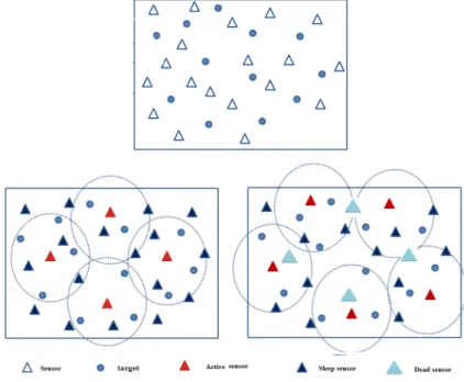 Figure 2.2: Sensors selection in covers.