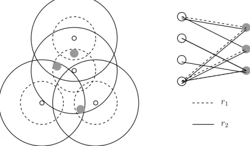 Figure 2.5: Two sensing ranges sensors and targets relations.